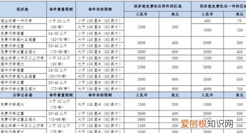 行李托运的费用标准，坐飞机时行李托运收费标准是什么