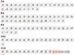 冫与什么有关，两点水的字多与什么有关