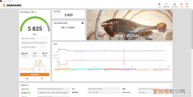 3070显卡笔记本挖矿能回本吗
