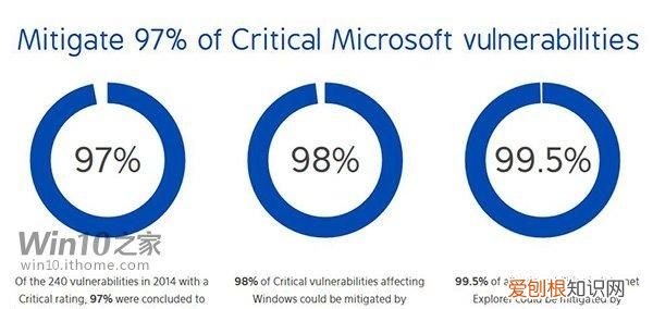 win10如何不使用管理员账户