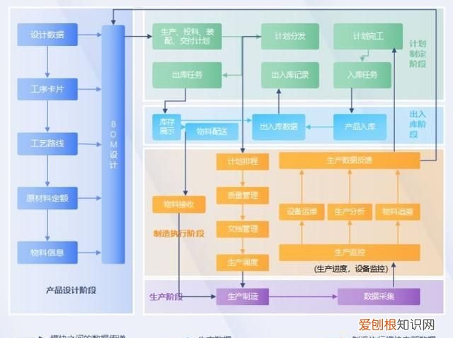 erp系统是做什么用的,用python做erp系统