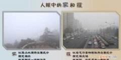 雾和霾的区别