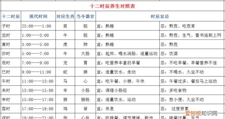 一个时辰是几个小时,一个时辰等于几个小时