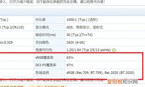 怎么看电脑是不是72色