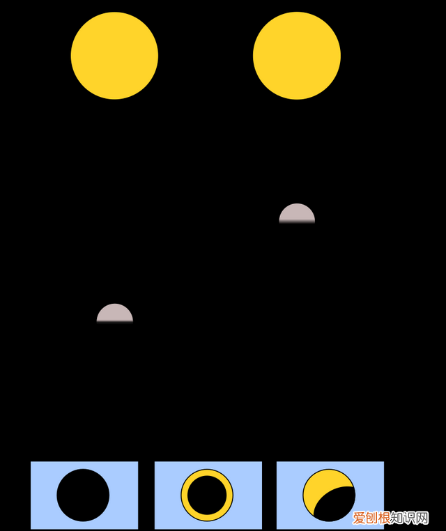 地球上可以看到日全食吗