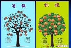 积极情绪的作用有哪些