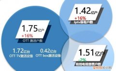 勾正数据是国家行为吗，创维电视勾正数据服务