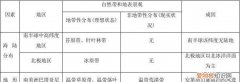 地带性和非地带性怎么分