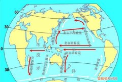 南太平洋洋流特征，太平洋洋流环流规律