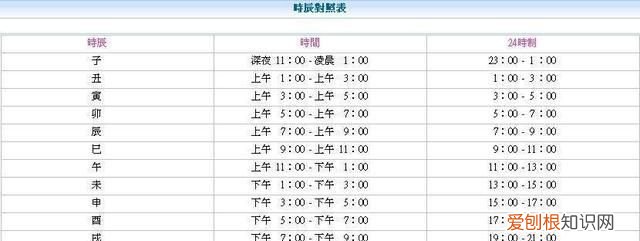 子时是几点到几点算第二天吗