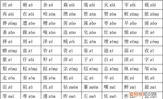 平舌音和翘舌音有哪些字母表