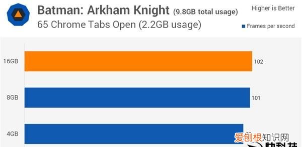 ddr4 4g够用吗,8g 运行够用吗