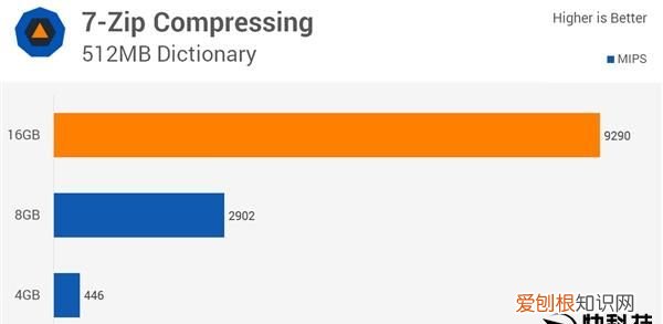 ddr4 4g够用吗,8g 运行够用吗