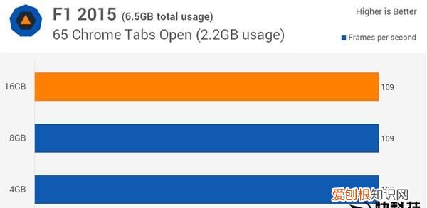 ddr4 4g够用吗,8g 运行够用吗