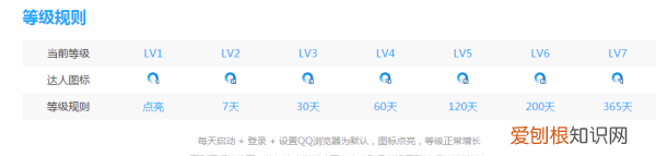 QQ浏览器怎么关闭桌面图标红点