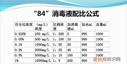 消毒液和水怎么配比，1:10的消毒液怎么配置