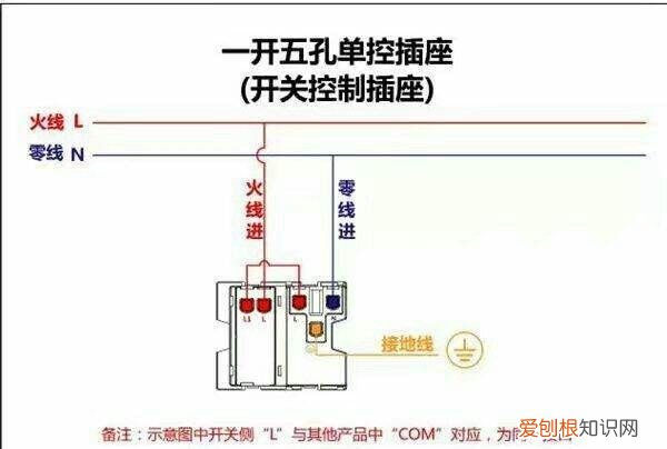 怎么自己安装五孔插座，五孔插座怎么安装图解法