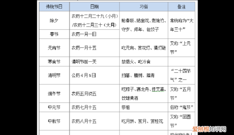 中国传统节日时间及风俗，中国的传统节日有哪些及风俗及时间