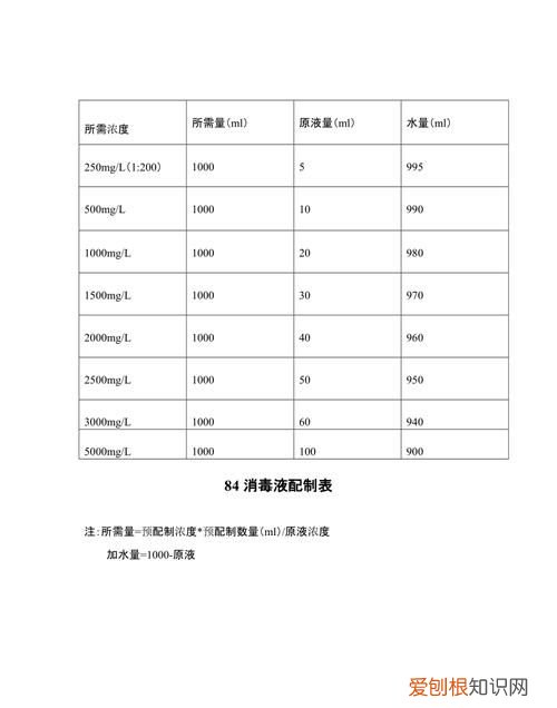 消毒液1:50怎么配，84消毒液1:500怎么配置