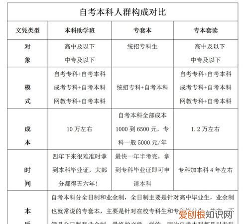 专科与本科的区别,北大的专科和普通的本科的区别