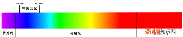 为什么大部分led灯珠都是黄色的呢