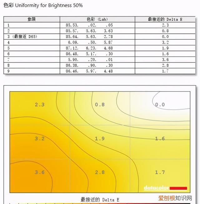 联想thinkvision隐士extreme 27英寸评测