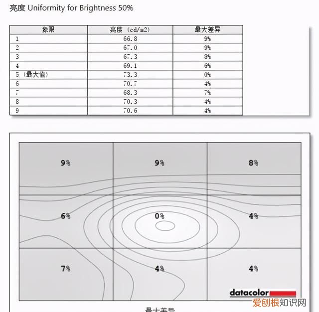 联想thinkvision隐士extreme 27英寸评测