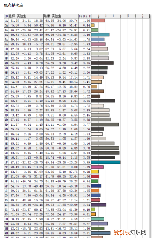 联想thinkvision隐士extreme 27英寸评测