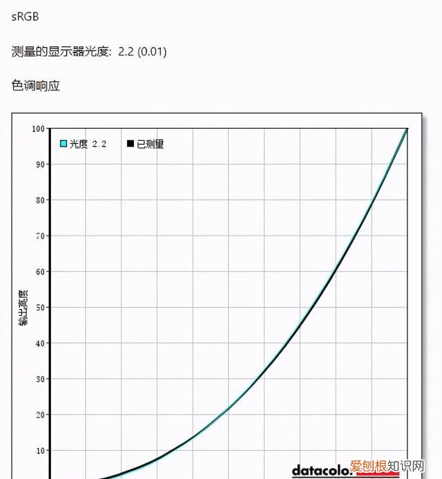 联想thinkvision隐士extreme 27英寸评测