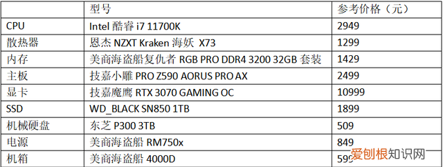 各代酷睿处理器性能对比