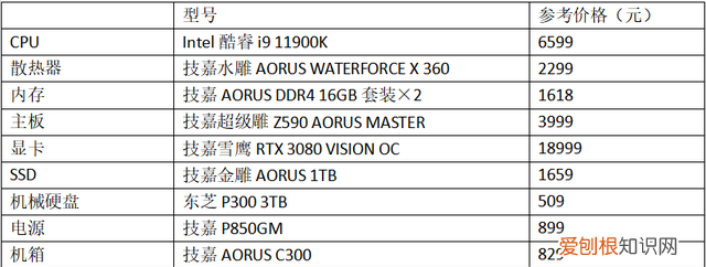 各代酷睿处理器性能对比