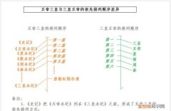 清五帝顺序，清朝五帝顺序表
