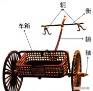 衣食住行是什么意思 食衣住行