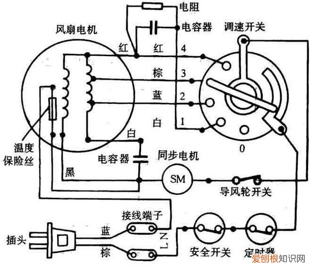 智商越高风扇转得越慢 为什么风扇越用越慢呢