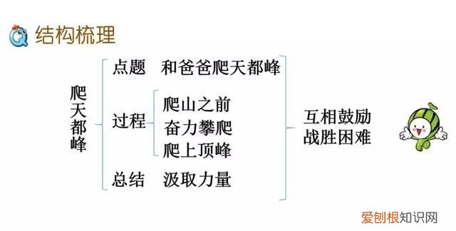 部编版四年级上册第17课爬天都峰,四年级上册语文17课爬天都峰讲解