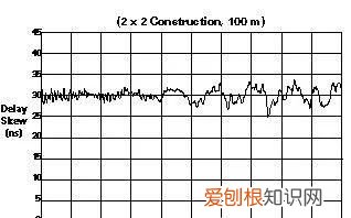 传播延迟和传输延迟的区别
