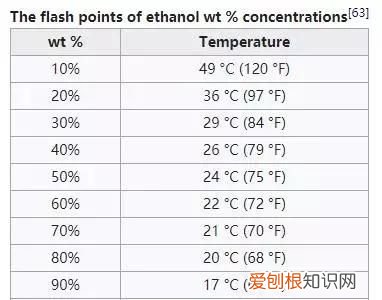 魏老爸评测驱蚊花露水,魏老爸评测驱蚊花露水