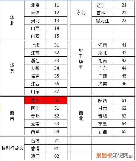 我国身份证18位号码的详细含意 身份证号码的意义是