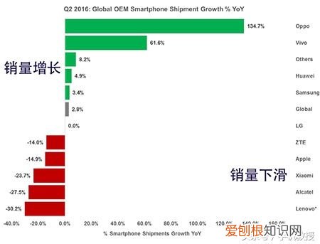 十大国产手机全方位比拼! 什么国产手机好?