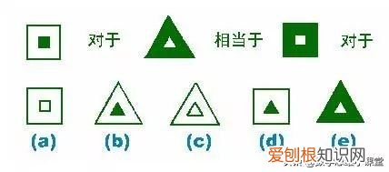 国际标准的智商测试 标准智商测试