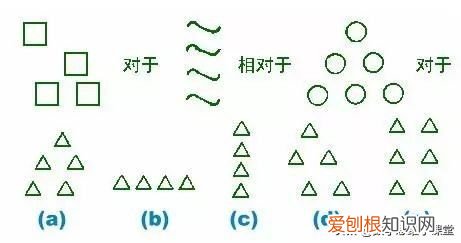 国际标准的智商测试 标准智商测试