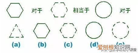 国际标准的智商测试 标准智商测试