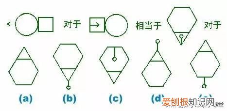 国际标准的智商测试 标准智商测试