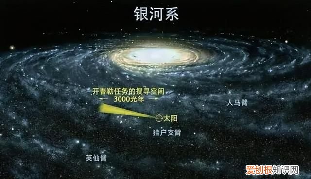 地球在宇宙中的移动总速度 地球在宇宙中移动的速度有多快