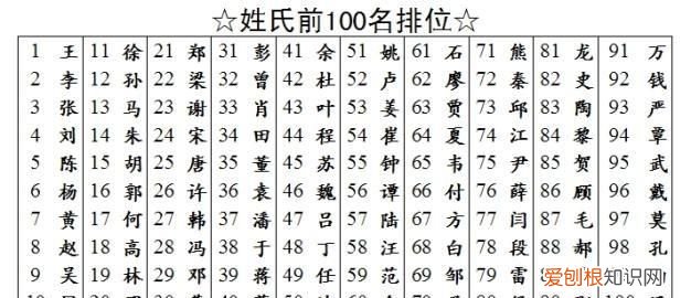 最容易读错的68种姓氏,最容易读错的68个姓氏你读对多少