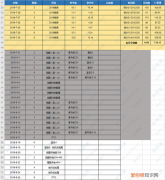 一个关于升职加薪出任CXO的小故事