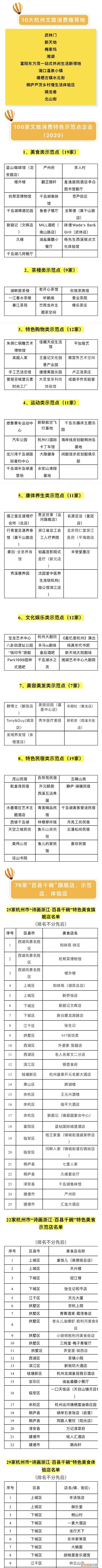 杭州美食,杭州官宣:这196个点值得去,这150道“超级美食”必打卡!这个冬日还有一大大大波优惠