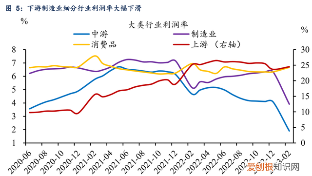 上海能源股票利润下滑的原因 利润增速过快的原因