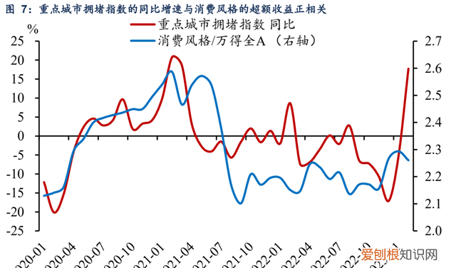 上海能源股票利润下滑的原因 利润增速过快的原因