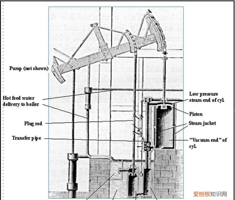 瓦特蒸汽机发明的时间 瓦特是不是发明过蒸汽机